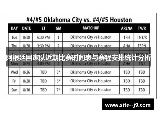 阿根廷国家队近期比赛时间表与赛程安排统计分析