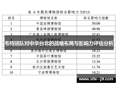 韦特团队对中华台北的战略布局与影响力评估分析