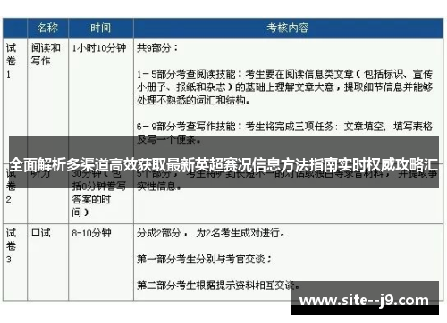 全面解析多渠道高效获取最新英超赛况信息方法指南实时权威攻略汇