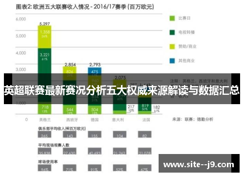 英超联赛最新赛况分析五大权威来源解读与数据汇总