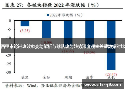 西甲本轮进攻效率变动解析与球队攻势趋势深度观察关键数据对比