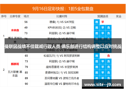 曼联因战绩不佳裁减行政人员 俱乐部进行结构调整以应对挑战